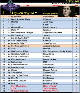 Ranking 568 de 2007